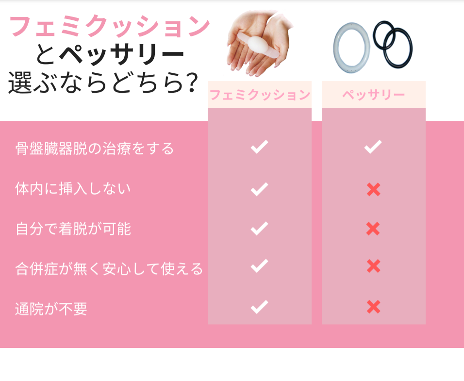 フェミクッションとペッサリーの違い