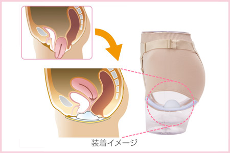 装着してすぐに症状を緩和